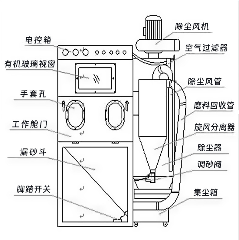小型環(huán)保手動噴砂機詳情頁圖片介紹 (3).jpg